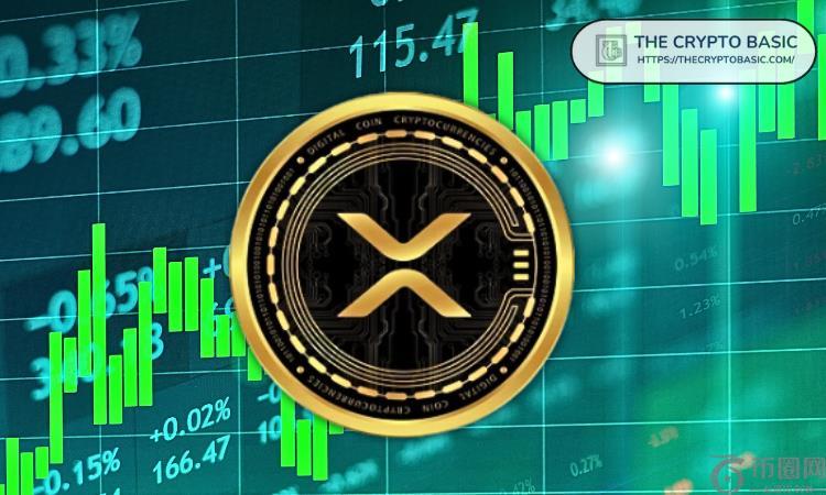 与亚马逊繁荣之前相比，分析师预测 XRP 将飙升 100-200 美元