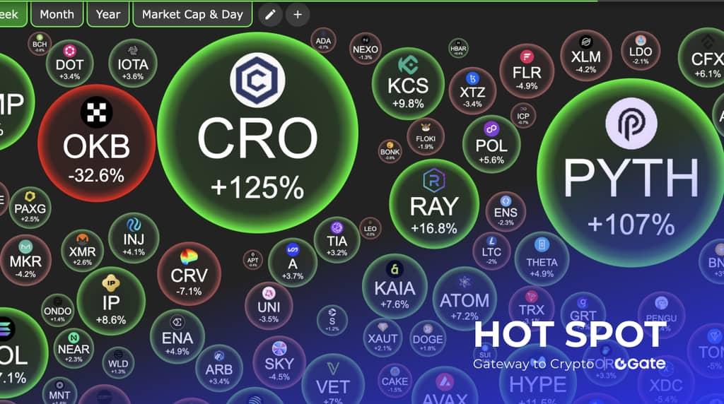 Cronos (CRO) 价格预测 2025-2030：市场分析、未来走势与投资机遇