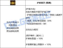 DNF协战师护盾冲击技能进化全形态有哪些