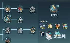 大航海时代传说商业装备用什么