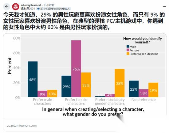 线上老婆不可能是女生 玩家热议男玩家爱玩女角色