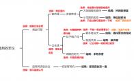 原神托马邀约事件全结局攻略