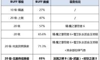 《DNF》女机械新换装选择
