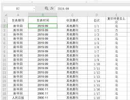 WPS表格缩进如何调整