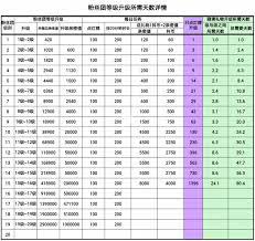抖音粉丝如何提升亲密度