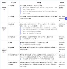 抖音橱窗带货如何提升口碑