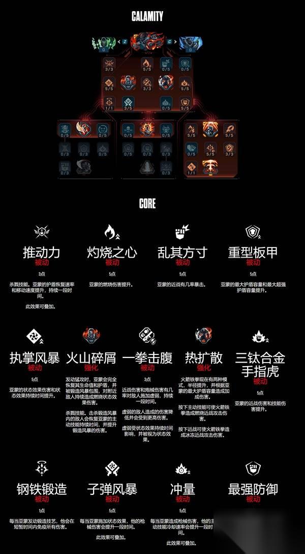 无主之地4锻造骑士亚蒙技能树介绍