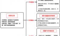 dnf手游狂战士首饰选择推荐