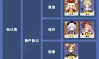 原神全角色冒险天赋整理一览