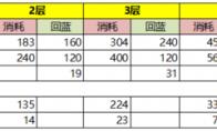 《古剑奇谭OL》剑鸣流花版本司命奶攻略