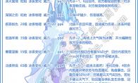 洛克王国艾拉若性格推荐