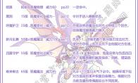 洛克王国古灵啾啾性格推荐