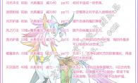 洛克王国彩虹独角兽技能表