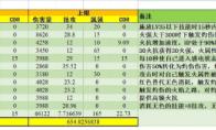 DNF火强火抗灼伤联动套怎么搭配