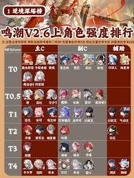 鸣潮2.6版本下哪个角色强度高