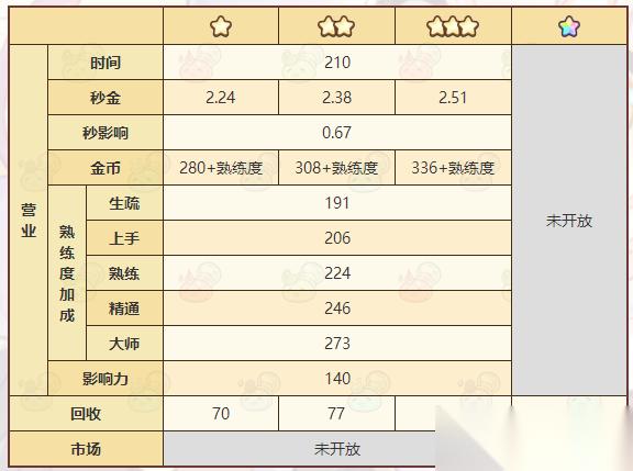 探索诺弗兰神秘符文的制作方法