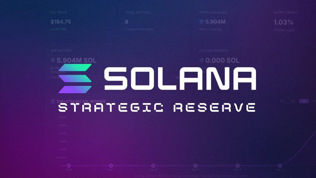 Fitell 推出 1 亿美元 Solana Treasury，股价下跌逾 17%