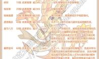 洛克王国金穗航灵性格推荐