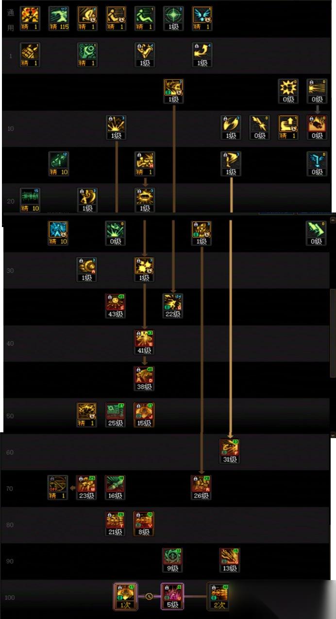 DNF2025金秋版本合金战士加点攻略