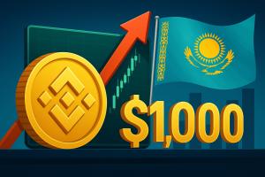 哈萨克斯坦选择币安币作为国家加密货币储备，BNB 价格突破 1,000 美元