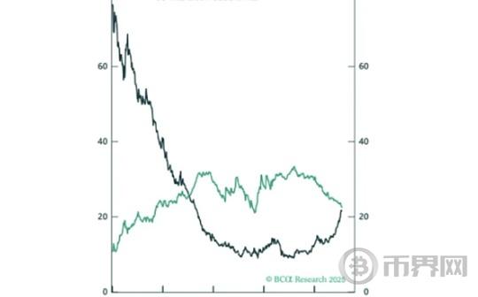 Q4是历史上最好的季度 资金4季度涌入比特币
