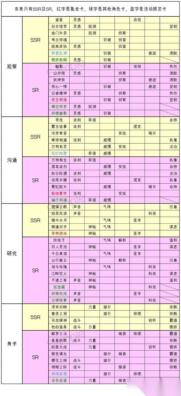 黑猫奇闻社养卡攻略 高级卡卡牌介绍