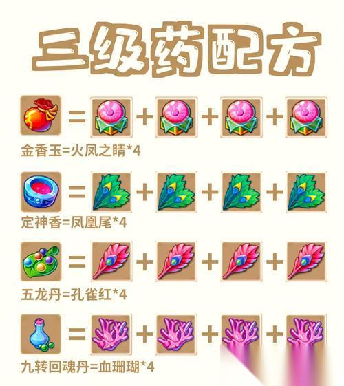 梦幻西游 中的抗药性研究 探讨游戏中药物对玩家的影响与应对方法
