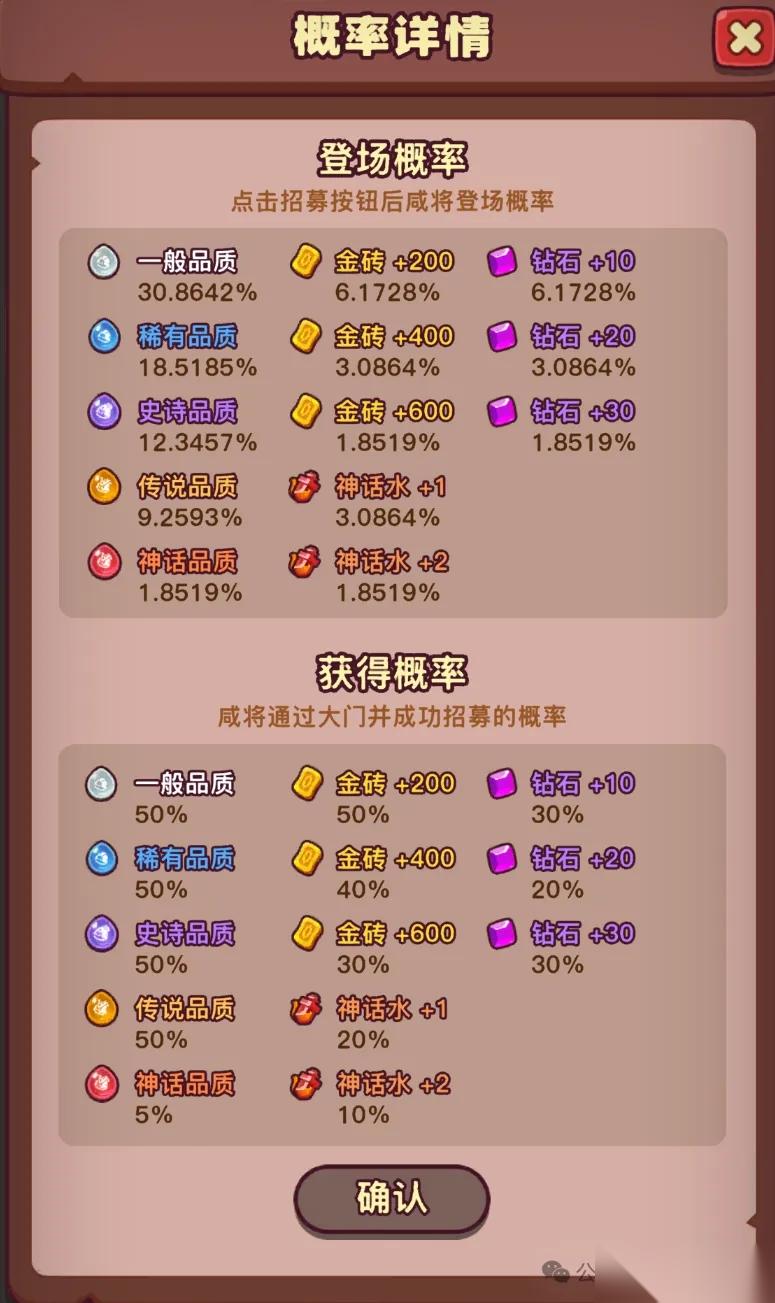 点点小将普通80神话水平均收益解析