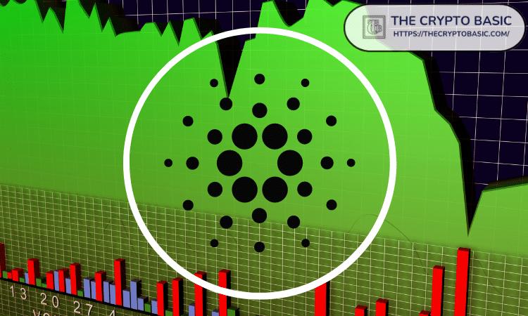 专家称 Cardano 保持明显上升趋势，预计将上涨 333% 至 2.96 美元