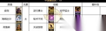 荒野国度土系阵容怎么搭配