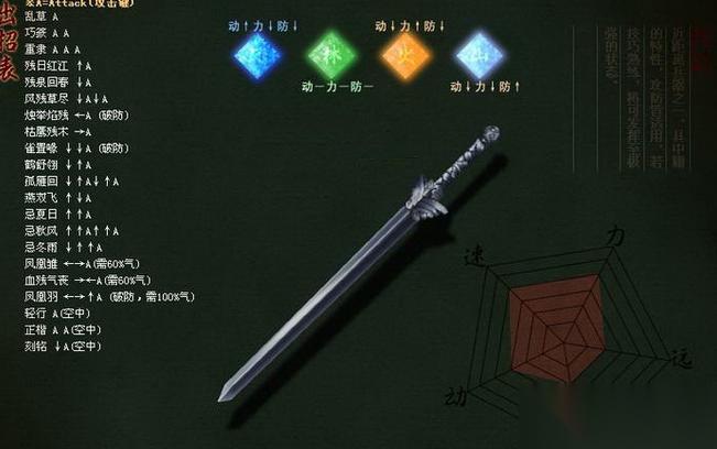 流星蝴蝶剑长剑的大招怎么打
