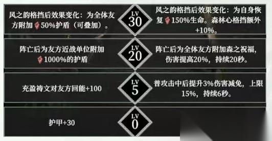 地下城堡4森林心培养攻略