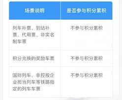 12306积分兑换比例是多少