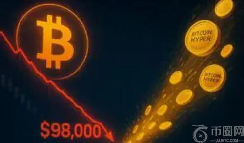 比特币艰难维持10万美元关口 投资者抢购Bitcoin Hyper预售突破2600万美元