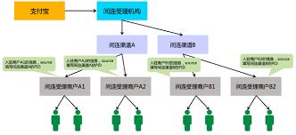 如何查询支付宝业务受理进度