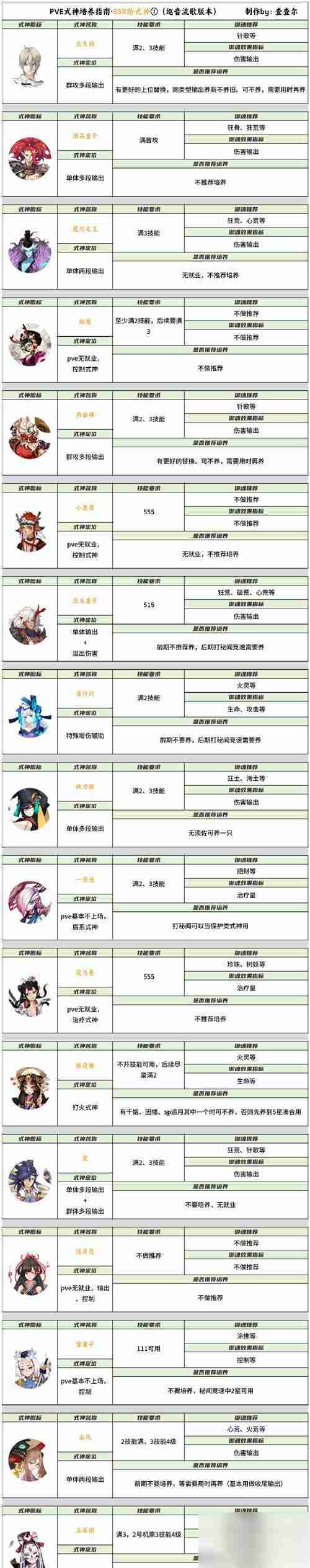 QQ炫舞 太鼓模式攻略 掌握技巧轻松通关