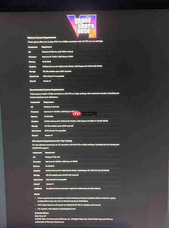 GTA6 PC配置疑似泄露 你觉得有几分可靠