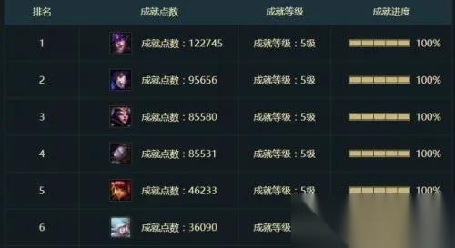 英雄联盟怎么刷熟练度 全方位英雄精通指南