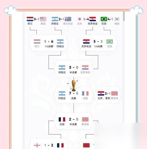 FIFA16美洲杯英雄阵容介绍 揭秘FIFA16中的美洲杯英雄