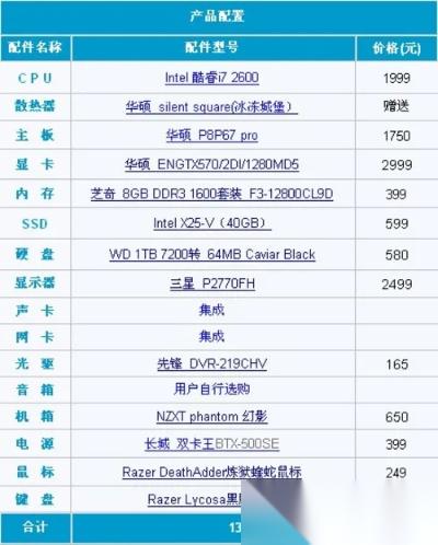 英雄联盟什么配置的电脑可以玩 2025年全价位配置方案解析