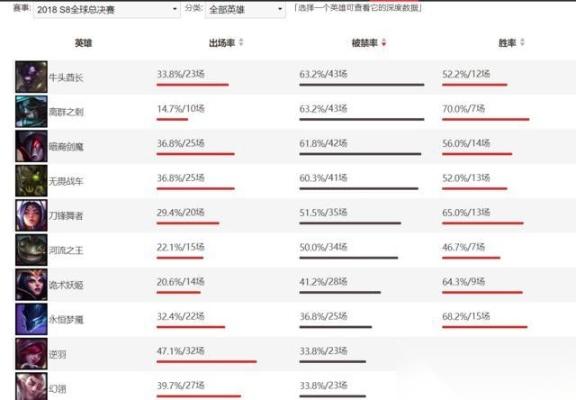 英雄联盟什么厉害 全方位实力提升FAQ宝典