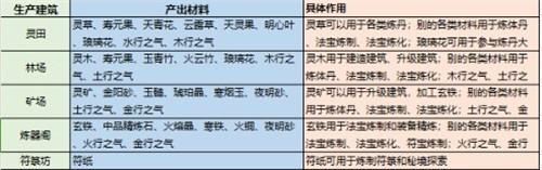 最强祖师资源怎么获取 全资源收集攻略