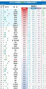 在哪看电视剧实时热度榜