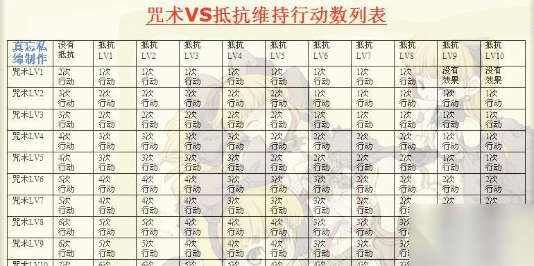 魔力宝贝新手卡怎么开启12技能 需要满足哪些条件