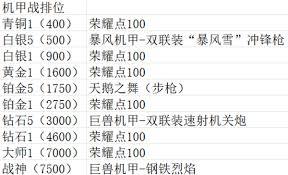 逆战未来全模式怎么玩