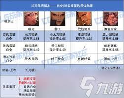 DNF17周年庆版本猎人白金徽章选哪个好