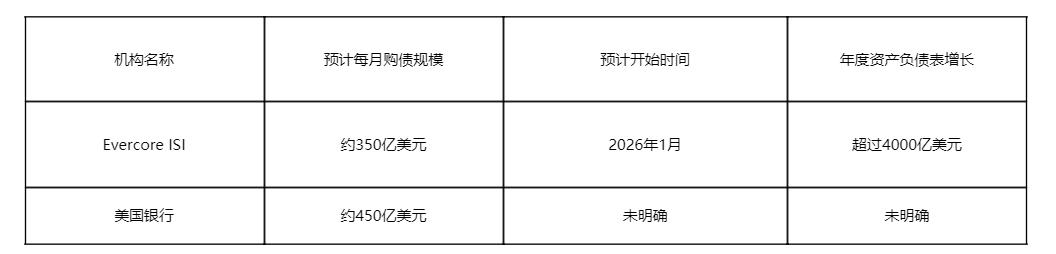 美联储决议前瞻：比降息更重要的是扩表信号