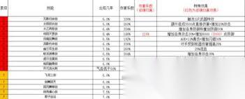 这就是江湖怎么提升剑修实力 这就是江湖剑修养成攻略