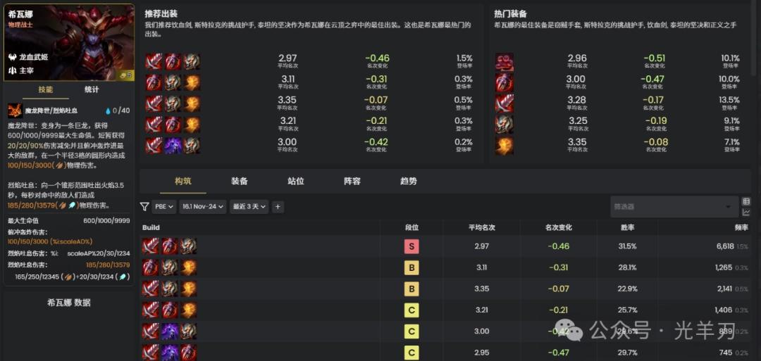 云顶之弈s16希瓦娜装备推荐