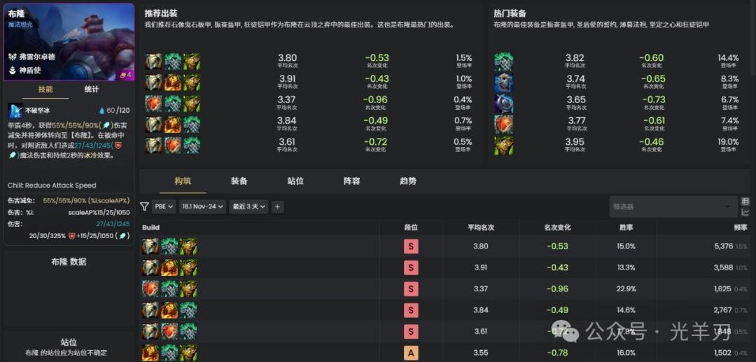 云顶之弈s16布隆装备推荐